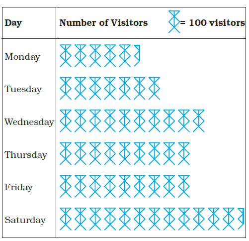 Page 71 Chapter 5 Class 6th NCERT Exemplar Page 71 Chapter 5 Class 6th NCERT Exemplar
